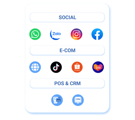 Social CDP